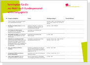 Terminplan JAV-Wahl BPersVG