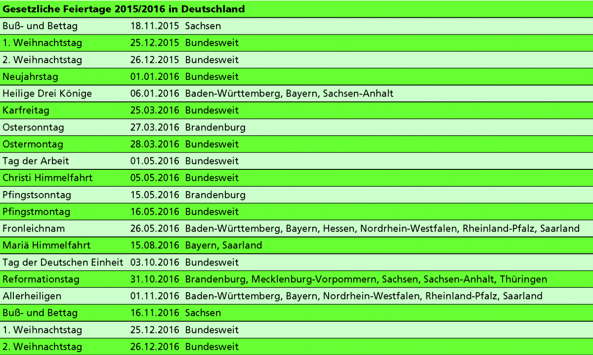 Arbeiten am Feiertag?! | www.jav.info